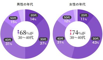 カドルの利用者層
